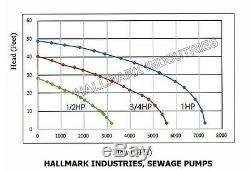 Sewage Pump, SS 1HP 115V, 49' Lift, Max 7250 GPH. 20' Cable & Plug, Heavy Duty